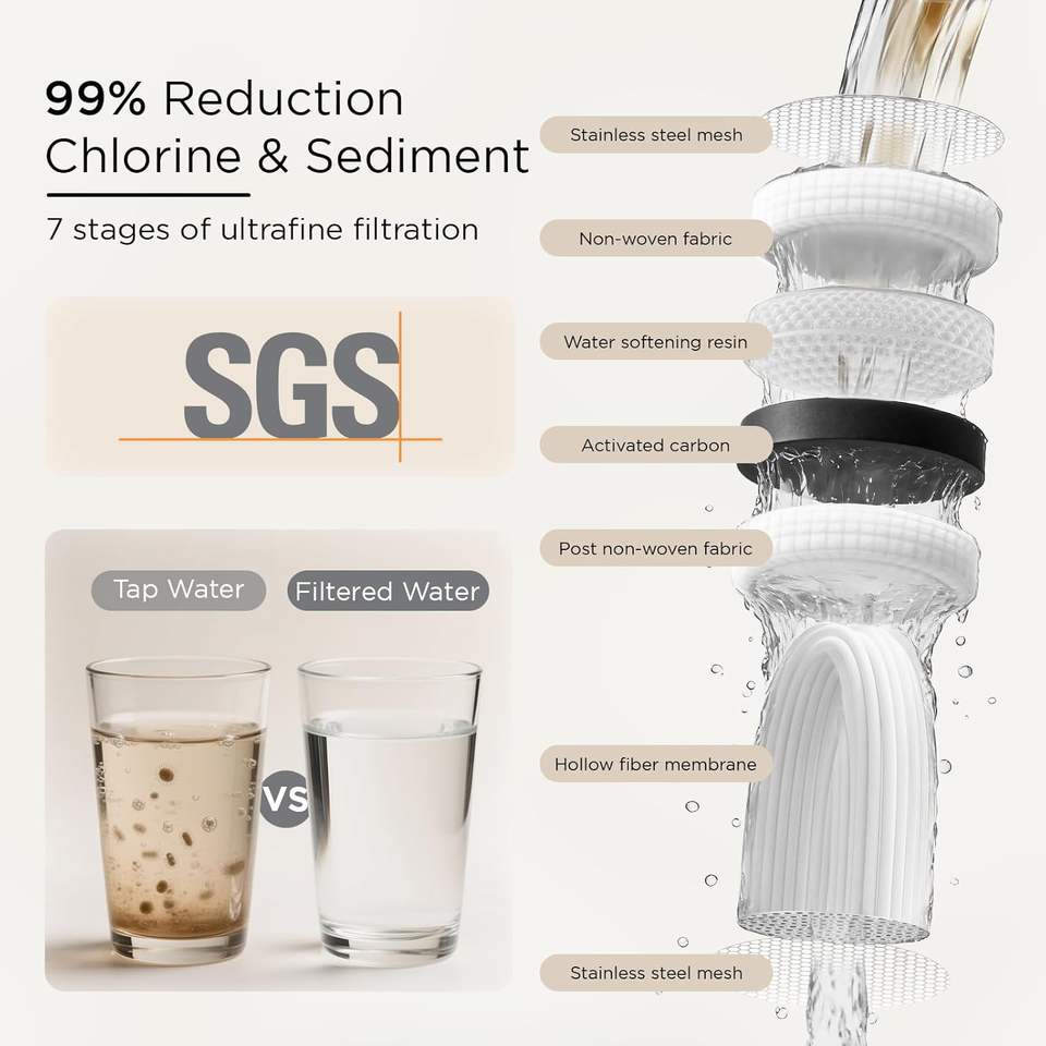 Faucet Water Filter — Ultra Filtration Sink Attachment